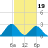 Dame Point tide chart for Monday, February 19, 2024