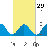 Dame Point tide chart for Thursday, February 29, 2024