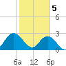 Dame Point tide chart for Monday, February 5, 2024