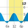 Dame Point tide chart for Tuesday, March 12, 2024