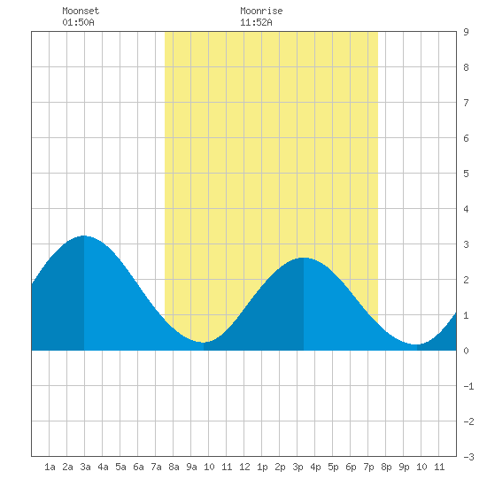 Dame Point tide chart for Saturday, March 16, 2024