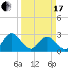 Dame Point tide chart for Sunday, March 17, 2024