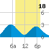 Dame Point tide chart for Monday, March 18, 2024