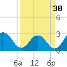 Dame Point tide chart for Saturday, March 30, 2024