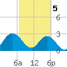 Dame Point tide chart for Tuesday, March 5, 2024