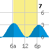 Dame Point tide chart for Thursday, March 7, 2024