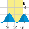 Dame Point tide chart for Friday, March 8, 2024