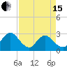 Dame Point tide chart for Monday, April 15, 2024