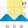 Dame Point tide chart for Wednesday, April 17, 2024