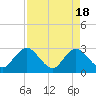 Dame Point tide chart for Thursday, April 18, 2024