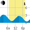 Dame Point tide chart for Monday, April 1, 2024