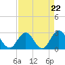 Dame Point tide chart for Monday, April 22, 2024