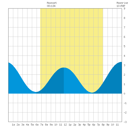 Dame Point tide chart for Friday, April 26, 2024