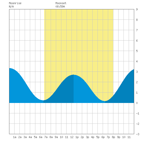 Dame Point tide chart for Saturday, April 27, 2024