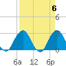 Dame Point tide chart for Saturday, April 6, 2024