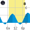 Dame Point tide chart for Monday, April 8, 2024