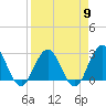 Dame Point tide chart for Tuesday, April 9, 2024