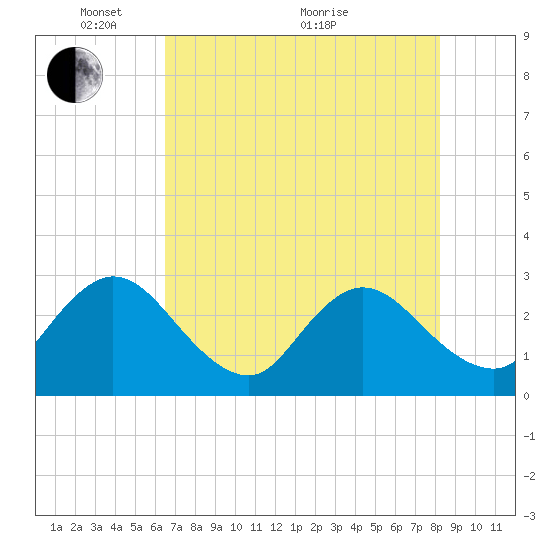 Dame Point tide chart for Wednesday, May 15, 2024