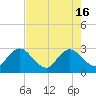 Dame Point tide chart for Thursday, May 16, 2024