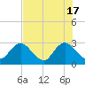 Dame Point tide chart for Friday, May 17, 2024