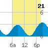 Dame Point tide chart for Tuesday, May 21, 2024