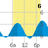 Dame Point tide chart for Monday, May 6, 2024