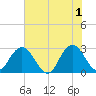 Dame Point tide chart for Saturday, June 1, 2024