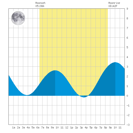 Dame Point tide chart for Friday, June 21, 2024