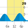 Dame Point tide chart for Saturday, June 29, 2024