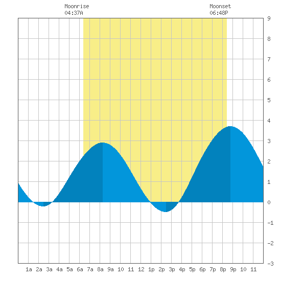 Dame Point tide chart for Tuesday, June 4, 2024