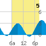 Dame Point tide chart for Wednesday, June 5, 2024