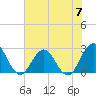 Dame Point tide chart for Friday, June 7, 2024