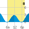 Dame Point tide chart for Saturday, June 8, 2024