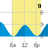 Dame Point tide chart for Sunday, June 9, 2024