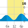 Dame Point tide chart for Tuesday, July 16, 2024