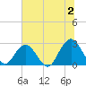 Dame Point tide chart for Tuesday, July 2, 2024