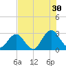 Dame Point tide chart for Tuesday, July 30, 2024