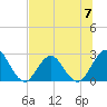 Dame Point tide chart for Sunday, July 7, 2024