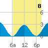 Dame Point tide chart for Monday, July 8, 2024