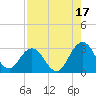 Dame Point tide chart for Saturday, August 17, 2024