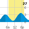 Dame Point tide chart for Tuesday, August 27, 2024
