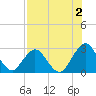 Dame Point tide chart for Friday, August 2, 2024