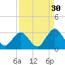 Dame Point tide chart for Friday, August 30, 2024
