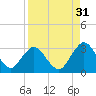 Dame Point tide chart for Saturday, August 31, 2024