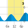 Dame Point tide chart for Saturday, August 3, 2024