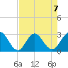 Dame Point tide chart for Wednesday, August 7, 2024