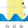 Dame Point tide chart for Friday, August 9, 2024