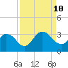 Dame Point tide chart for Tuesday, September 10, 2024