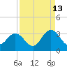 Dame Point tide chart for Friday, September 13, 2024