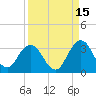 Dame Point tide chart for Sunday, September 15, 2024